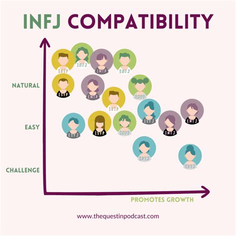 INFJ Relationships Guide - Compatibilities & Best Matches - HIG…