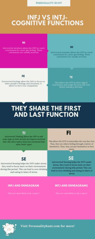 INFJ vs INTJ- How Can You Tell These Two Personalities Apart?