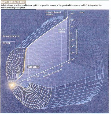 Inflationary Cosmology Models Explained - muktibox.com