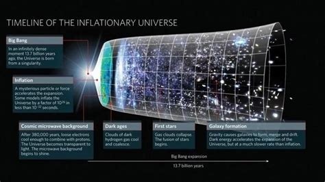 Inflationary Universe - an overview | ScienceDirect Topics - muktibox.com