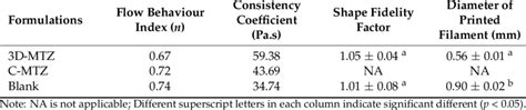 Influence of process parameters on shape fidelity in ... - Springer - wintechmobiles.com