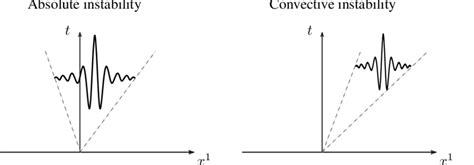Influence of Rotation and Variable Viscosity on Convective Instability ... - wintechmobiles.com
