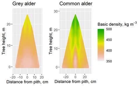 Influence of tree height and diameter on wood basic density ... - Springer - raincitystudios.com