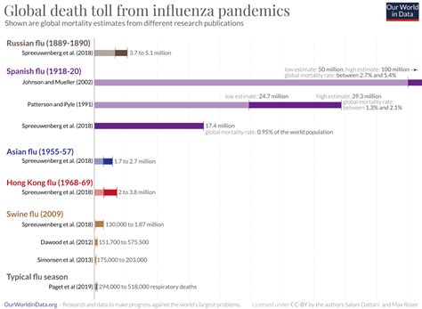 Influenza pandemic - National Museum of Australia - wintechmobiles.com