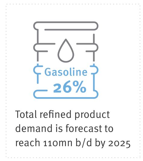 Infographic: Global Gasoline Trade Flows - Argus Media - wintechmobiles.com