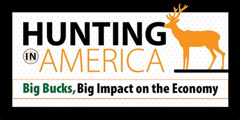 INFOGRAPHIC: Hunting in America. Big Bucks, Big Impact on the