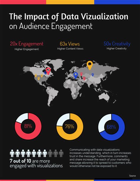Infographics And Public Policy: Using Data Visualization To ... - PubMed - coolestguyplanet.net