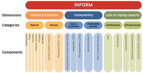 INFORM Risk - Europa