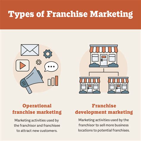 informasi franchsise - coolestguyplanet.net
