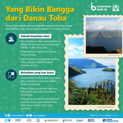 Informasi Tentang Danau Toba - wintechmobiles.com