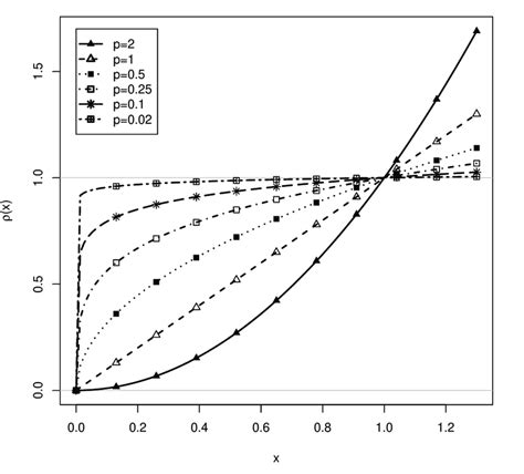 Information-Weighted and Normal Density-Weighted Haebara Linking ... - wintechmobiles.com