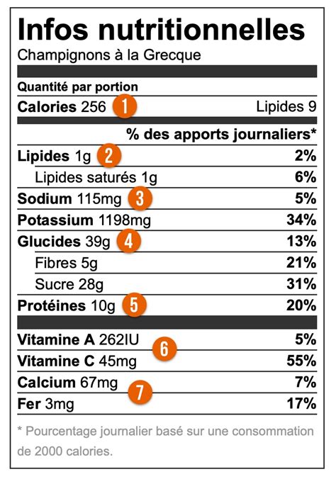 INFORMATIONS NUTRITIONNELLES