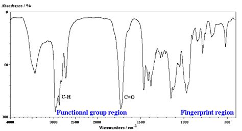 Infrared Spectra Prediction for Functional Group Region … - wintechmobiles.com