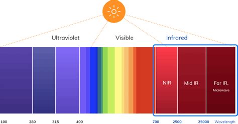 Infrared Spectrum - IB Chemistry Revision Notes - Save … - wintechmobiles.com