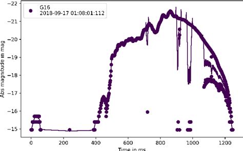 Infrasound signals of fireballs detected by the Geostationary Lightning ... - wintechmobiles.com