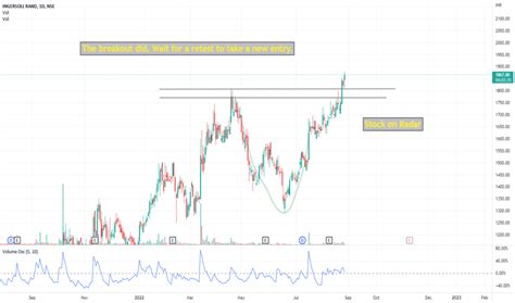 INGERRAND Ingersoll-Rand India Ltd. Stock Price & News - WSJ