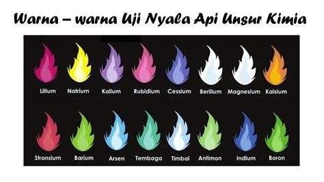 Inilah Perbedaan Berbagai Warna Api - KASKUS - wintechmobiles.com