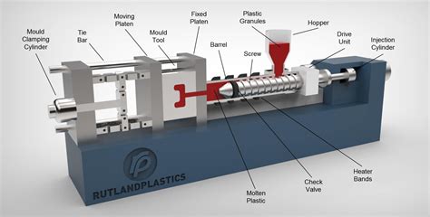 INJECTION MOULDING MACHINES Significato in Italiano