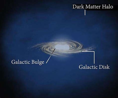 Inner Structure of Dark Matter Halos at High - muktibox.com