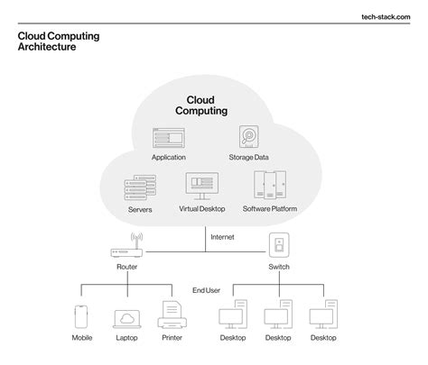 Innovate Inc. Complete Cloud Architecture Diagram | Claude - wintechmobiles.com