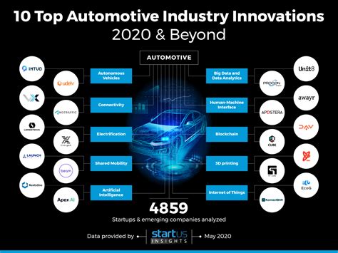 INNOVATION MODELS IN AUTOMOTIVE INDUSTRY: DIFFERENT …