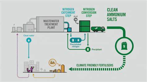 Innovations in Nutrient Removal and Resource Recovery Through ... - raincitystudios.com