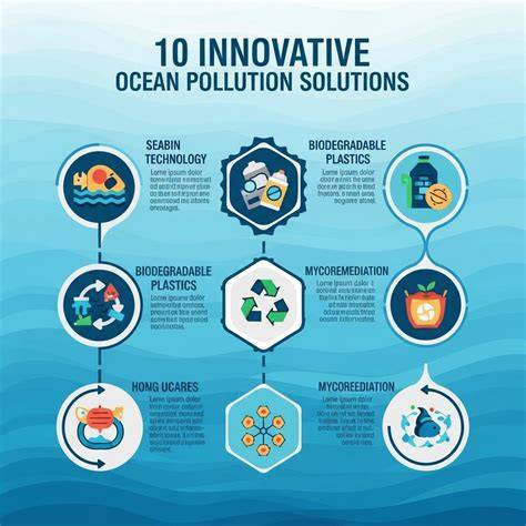 Innovative Solutions to Marine Pollution - Mavyn - raincitystudios.com