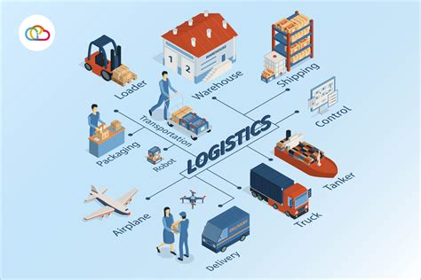 Inovasi AI dalam Manajemen Logistik - Deliveree - coolestguyplanet.net