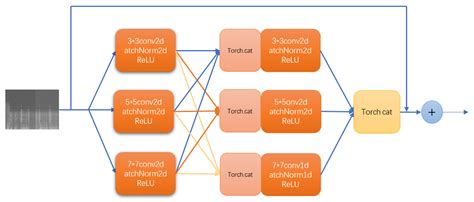 Inovasi Attention Residuals Kimi 2.5: Terobosan Arsitektur AI dan ... - wintechmobiles.com