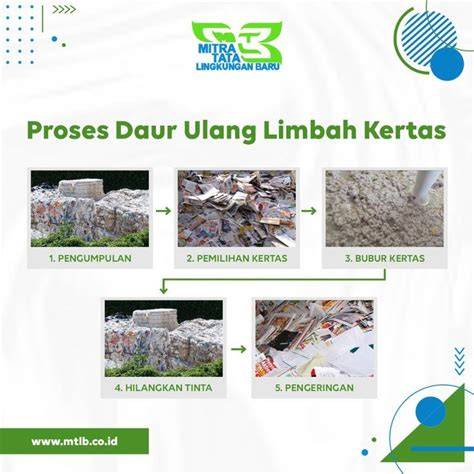 Inovasi Daur Ulang dan Pemanfaatan Limbah untuk Industri Kertas ... - raincitystudios.com