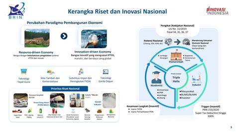 Inovasi di Indonesia: Peran Lembaga Riset - raincitystudios.com