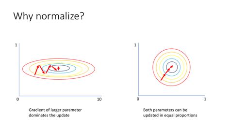 Input data normalization - PyTorch Forums - coolestguyplanet.net