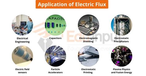 INPUT-OUTPUT ANALYSIS: AN APPLICATION OF ELECTRICITY …