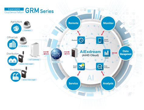 INS PRODUCTS Graphtec America, Inc