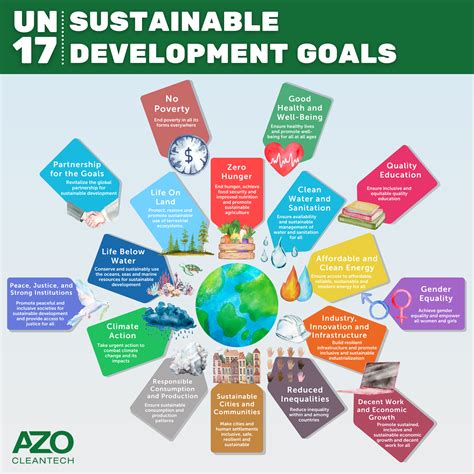 Inside Our 500+ Sustainable Communities | Altogether Group - coolestguyplanet.net