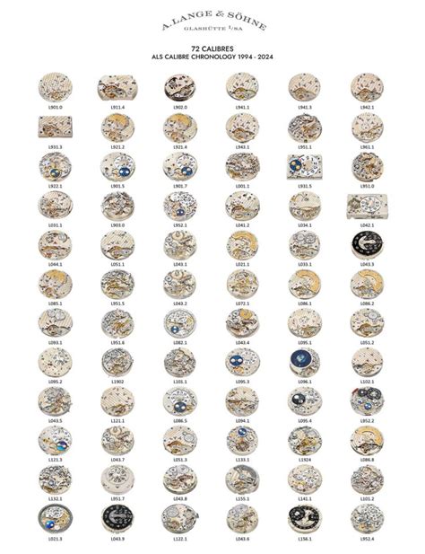 Inside the automatic calibres of A. Lange & Söhne - Tatler Asia - wintechmobiles.com