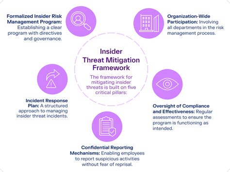 Insider Threat Mitigation Guide - CISA - coolestguyplanet.net