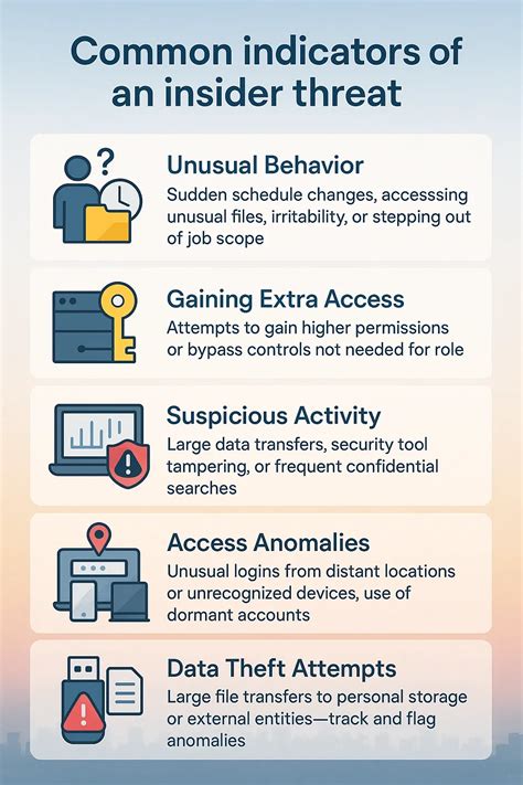 Insider Threats and Prevention Strategies - (ISC)² - coolestguyplanet.net