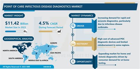 Insightful Infectious Disease Point of Care Diagnostics ... - muktibox.com