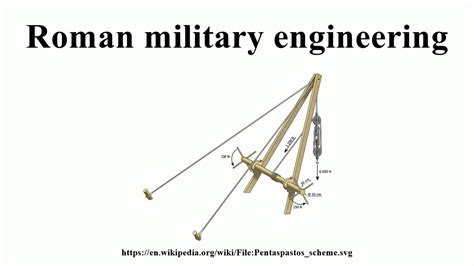 Insights into Roman Military Engineering and Its Legacy - wintechmobiles.com