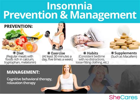 Insomnia management - RACGP - AJGP (Australian … - wintechmobiles.com