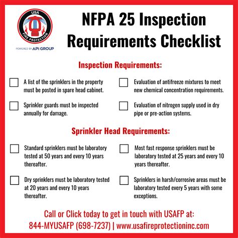 INSPECTION GUIDELINES