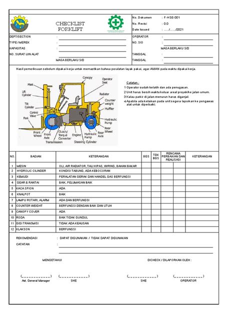 Inspeksi Forklift & Daftar Periksa Pra-Operasi - coolestguyplanet.net