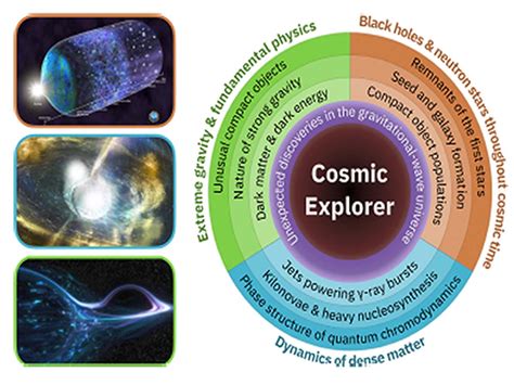 Institute for Gravitation and the Cosmos | Black Holes - wintechmobiles.com
