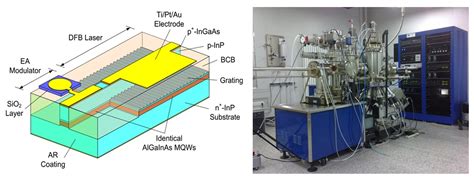 Institute of Information Optoelectronic ... - Tsinghua … - wintechmobiles.com