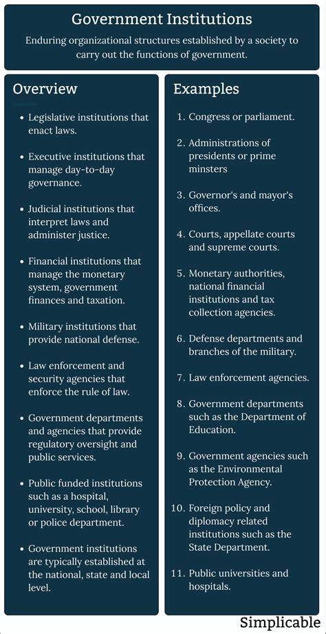 Institutions | Mysite - raincitystudios.com