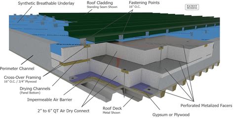 INSULATION FOR ABOVE THE DECK - Sika