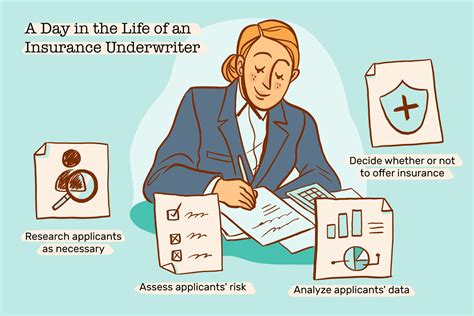 INSURANCE Underwriting [[What does an Underwriter Do]]