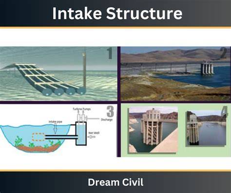 Intake Structures - Springer - raincitystudios.com