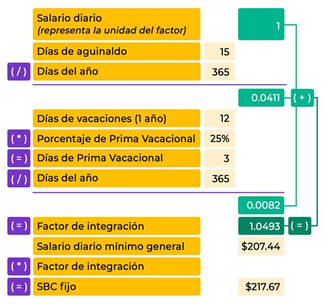 INTEGRACIÓN SALARIAL ASÍ QUEDARÍA PARA EL 2024